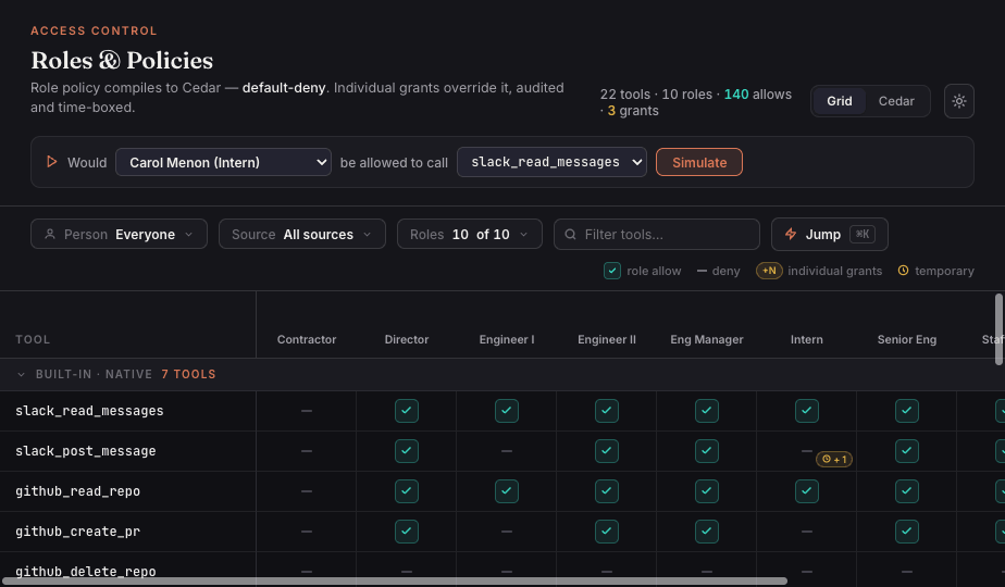 Roles & Policies — the roles-by-tools allow/deny matrix with the Would-Carol simulator